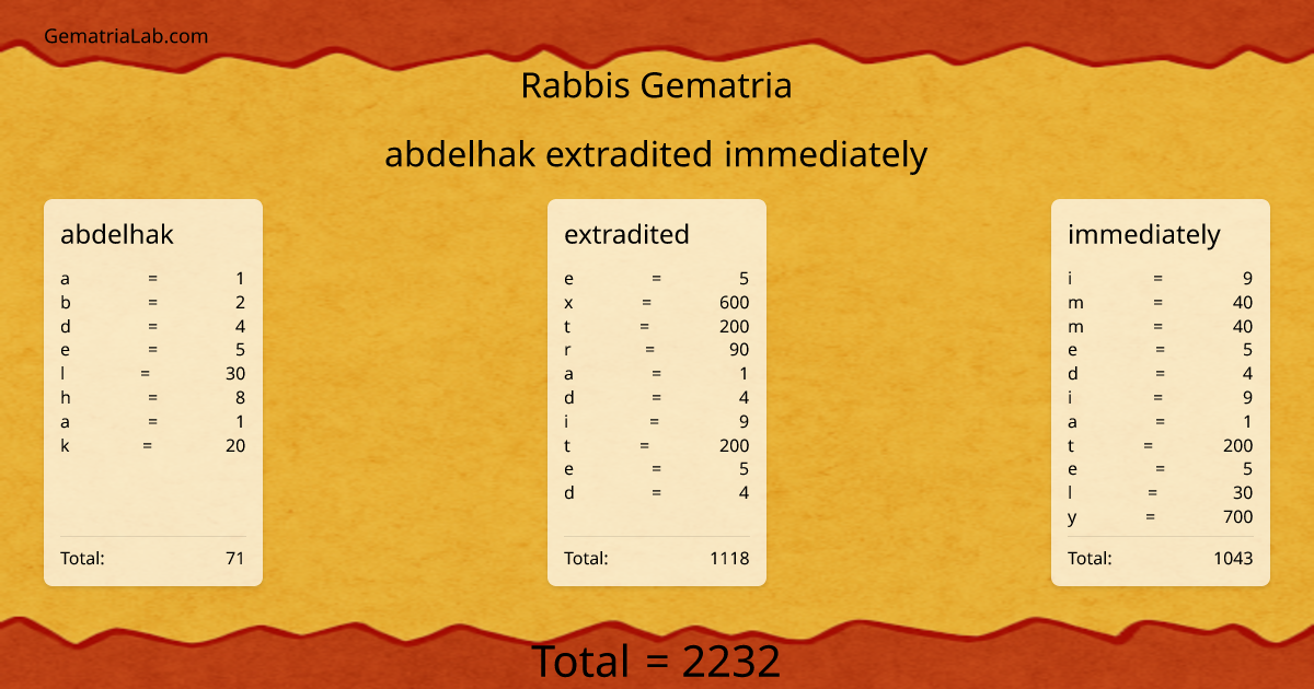 abdelhak extradited immediately in rabbis Gematria